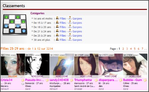 classement-miss-34