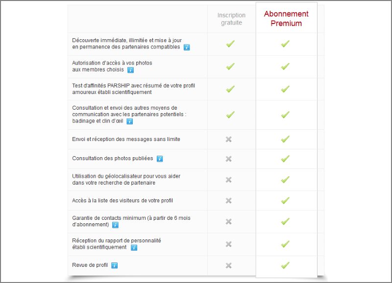 Abonnement Premium et Tarifs Parship