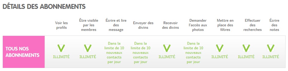 Avantages Premium DivinDefaut