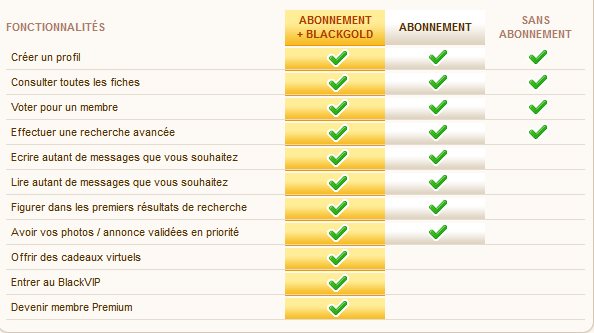 Avantages et bonus premium - blacklub
