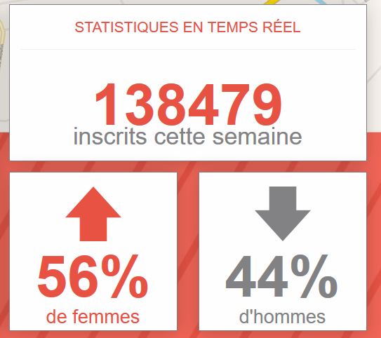 RencontresLocales - Stats Membres