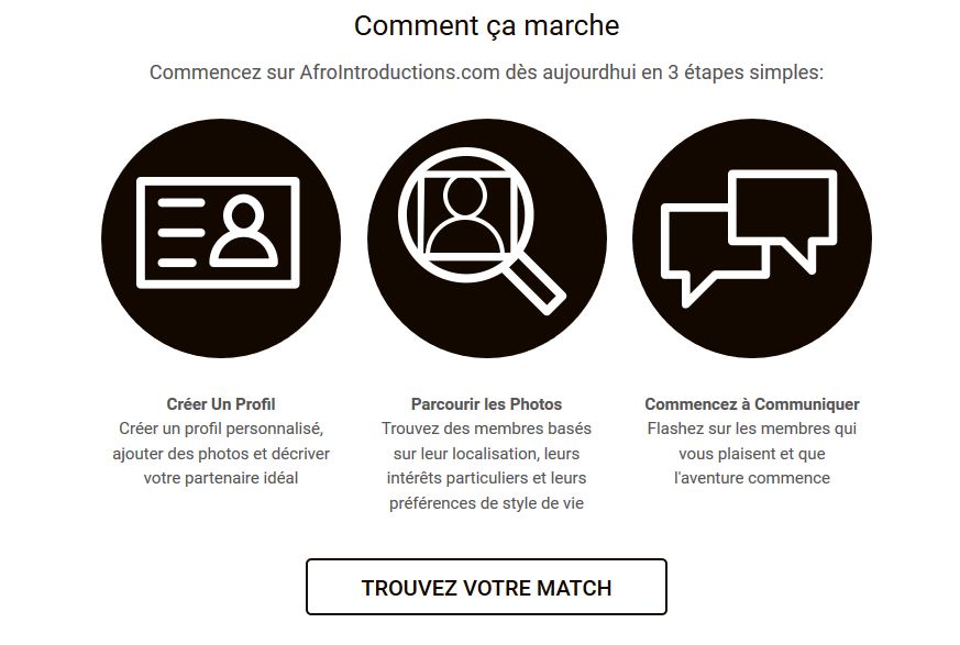 AfroIntroductions - Comment ca marche