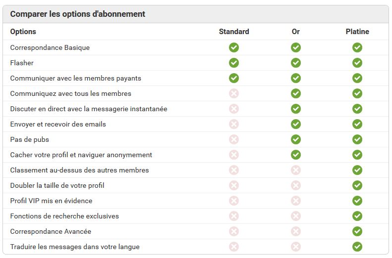 Avantages Abonnement Premium Payant - AfroIntroductions