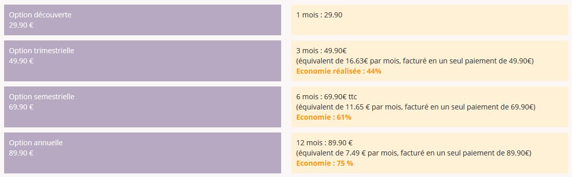 SanctusRaphael - Prix et Tarif Abonnement